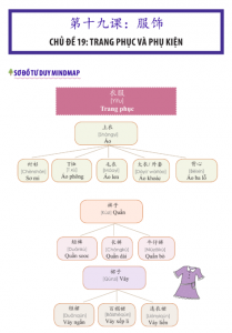 Chia từ vựng thành các chủ đề