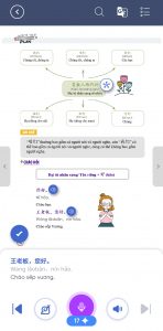 Học chủ đề từ vựng cùng Mindmap dễ hiểu dễ thuộc